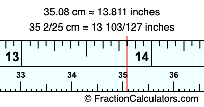 35.08 cm in inches