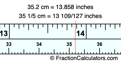 35.2 cm in inches