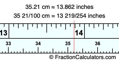 35.21 cm in inches