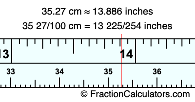 35.27 cm in inches