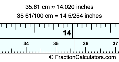 35.61 cm in inches