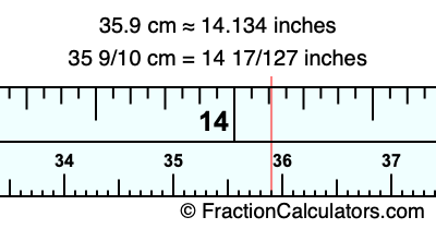 35.9 cm in inches