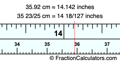 35.92 cm in inches