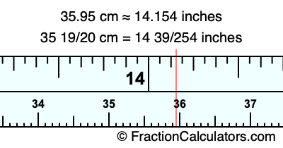35.95 cm in inches