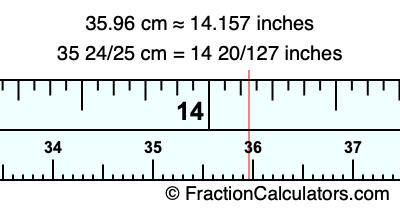 35.96 cm in inches