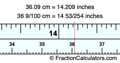 36.09 cm in inches