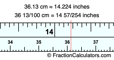36.13 cm in inches