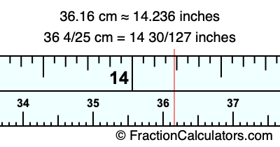 36.16 cm in inches
