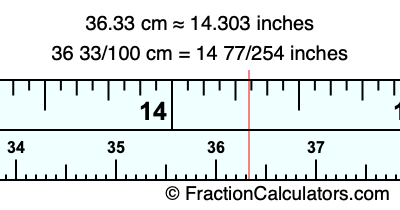 36.33 cm in inches