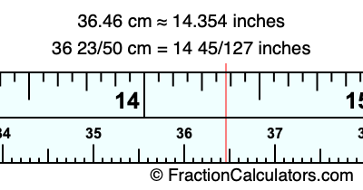 36.46 cm in inches