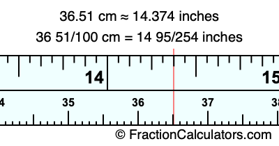 36.51 cm in inches