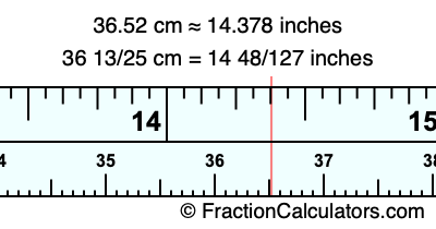 36.52 cm in inches