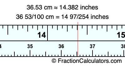 36.53 cm in inches