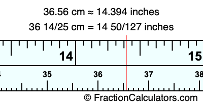 36.56 cm in inches