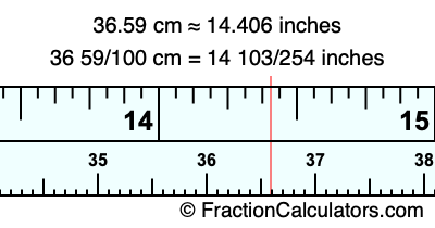 36.59 cm in inches