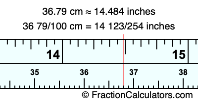 36.79 cm in inches