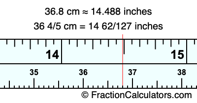 36.8 cm in inches