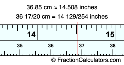36.85 cm in inches