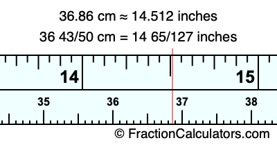 36.86 cm in inches