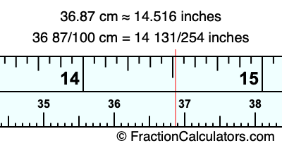 36.87 cm in inches