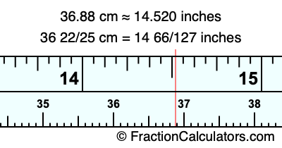 36.88 cm in inches