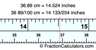 36.89 cm in inches