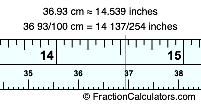36.93 cm in inches