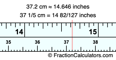 37.2 cm in inches