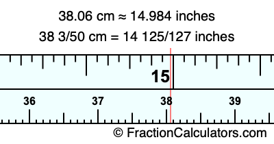 38.06 cm in inches