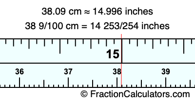 38.09 cm in inches
