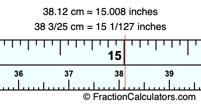 38.12 cm in inches