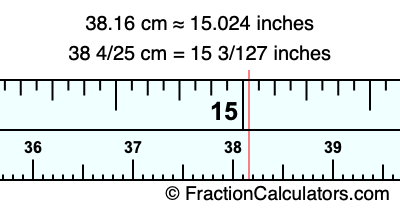 38.16 cm in inches