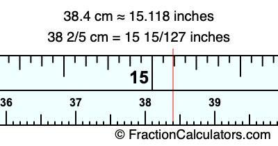 38.4 cm in inches