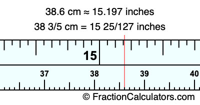 38.6 cm in inches