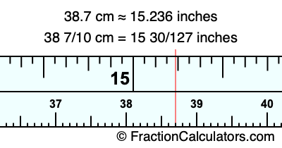 38.7 cm in inches