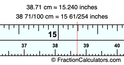 38.71 cm in inches