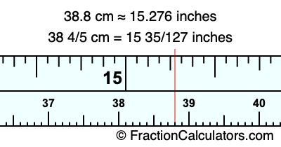 38.8 cm in inches