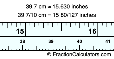 39.7 cm in inches