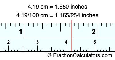 4.19 cm in inches