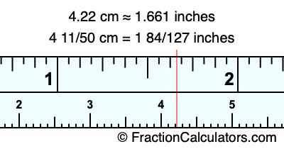 4.22 cm in inches