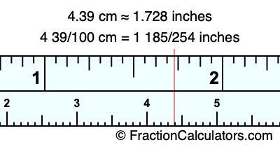 4.39 cm in inches