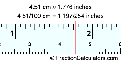 4.51 cm in inches