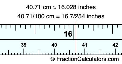 40.71 cm in inches