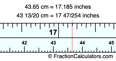 43.65 cm in inches