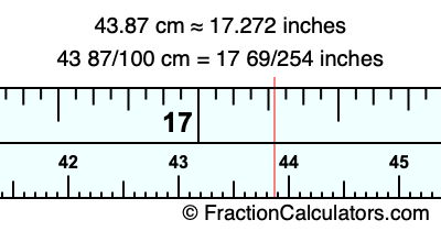 43.87 cm in inches