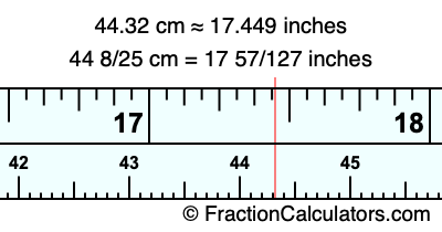 44.32 cm in inches