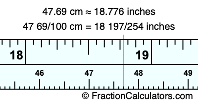 47.69 cm in inches