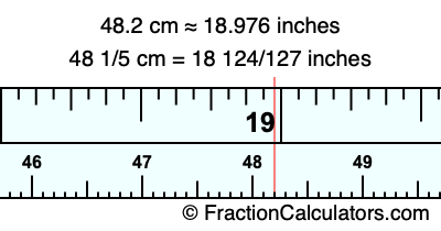 48.2 cm in inches