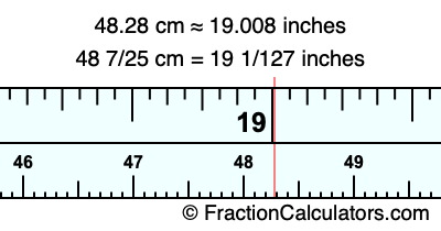 48.28 cm in inches