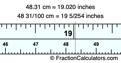48.31 cm in inches